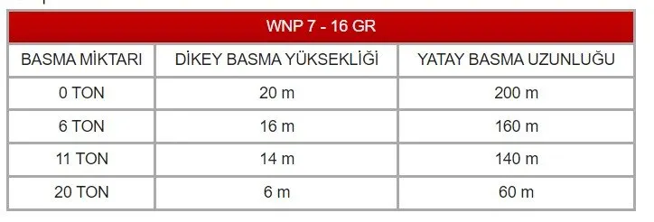 WINPO WNP 7-16 GR Flatörlü Kırıcılı Foseptik Dalgıç Pompa