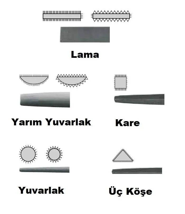 CETA J58-210H Saplı Orta Diş Kare Eğe 10'' 250 mm